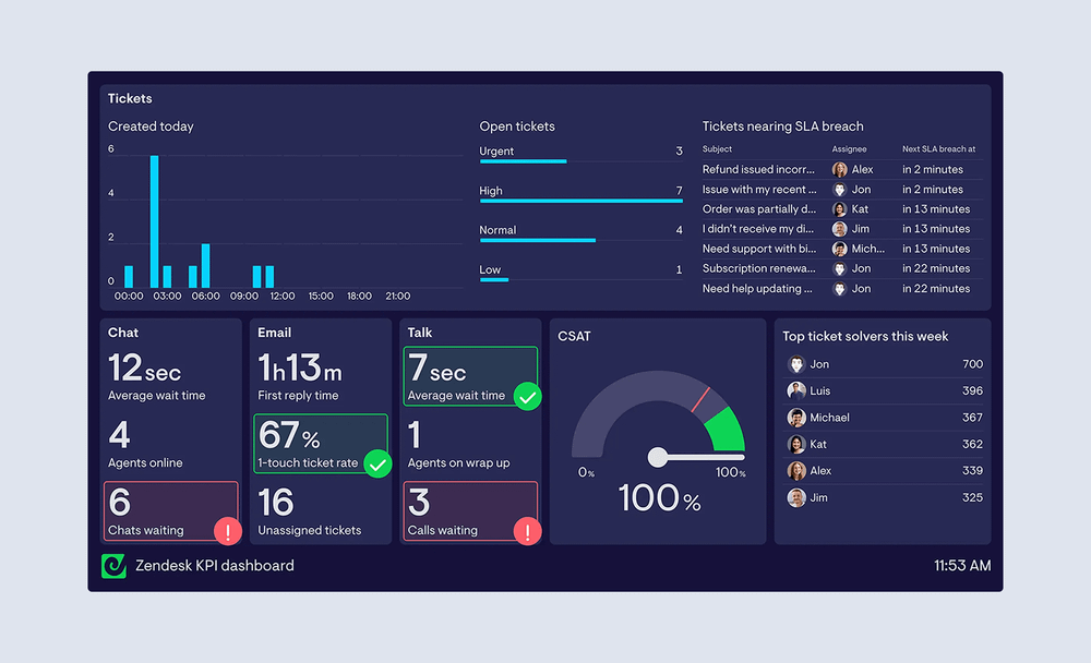 Dashboard